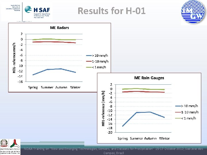 Results for H-01 NOAA Training on “New and Emerging Technologies, Sensors, and Datasets for