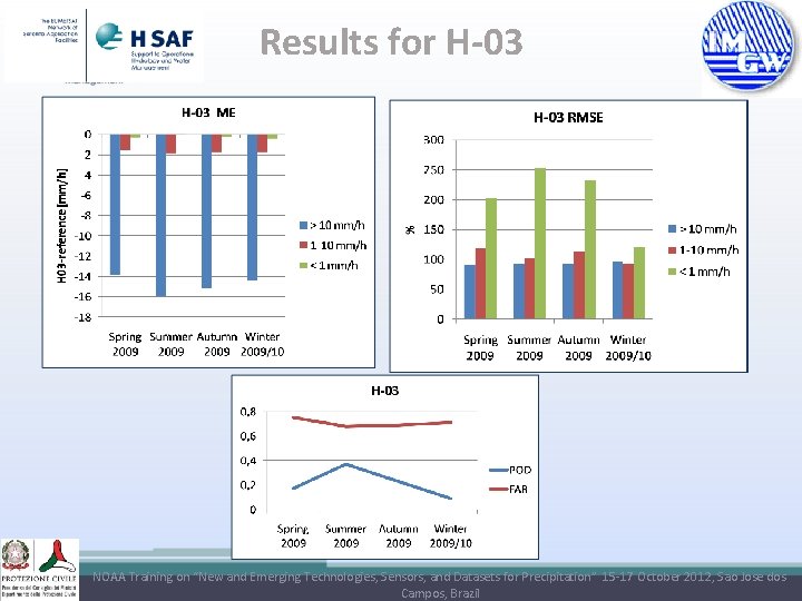 Results for H-03 NOAA Training on “New and Emerging Technologies, Sensors, and Datasets for