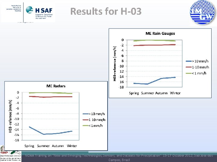 Results for H-03 NOAA Training on “New and Emerging Technologies, Sensors, and Datasets for