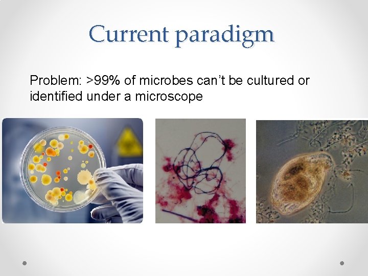 Current paradigm Problem: >99% of microbes can’t be cultured or identified under a microscope