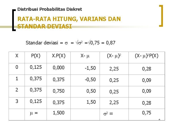 Distribusi Probabilitas Diskret RATA-RATA HITUNG, VARIANS DAN STANDAR DEVIASI Standar deviasi = = 2 Distribusi Probabilitas Diskret RATA-RATA HITUNG, VARIANS DAN STANDAR DEVIASI Standar deviasi = = 2