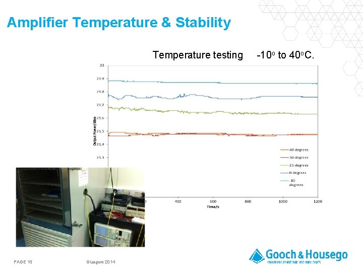 Amplifier Temperature & Stability Temperature testing PAGE 15 Glasgow 2014 -10 o to 40