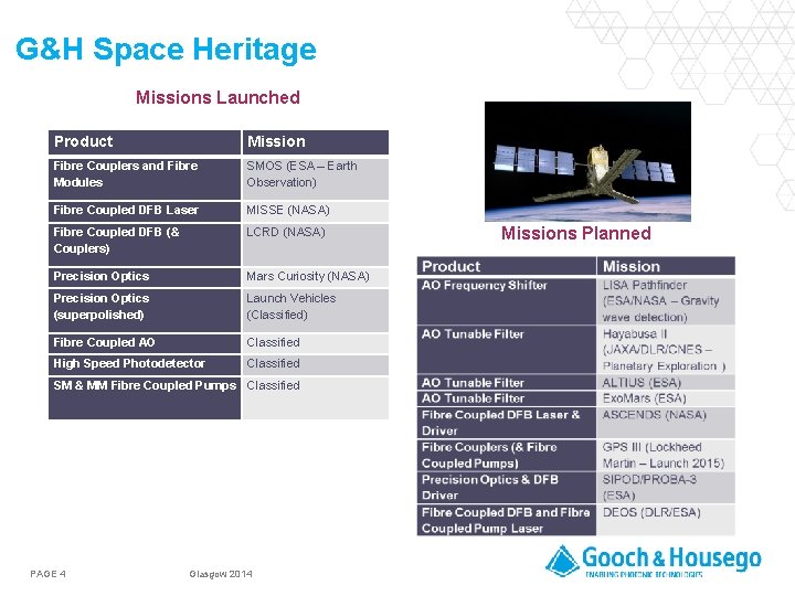 G&H Space Heritage Missions Launched Product Mission Fibre Couplers and Fibre Modules SMOS (ESA