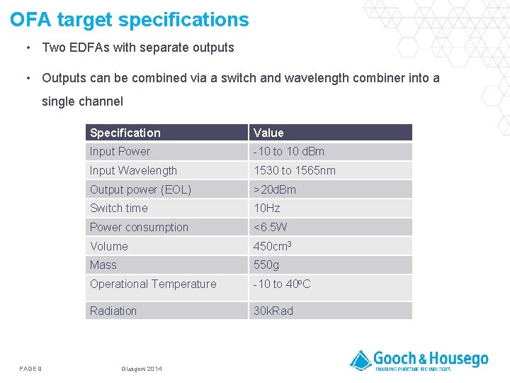 OFA target specifications • Two EDFAs with separate outputs • Outputs can be combined