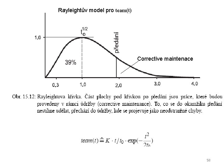 Rayleightův model pro team(t) Corrective maintenace 58 