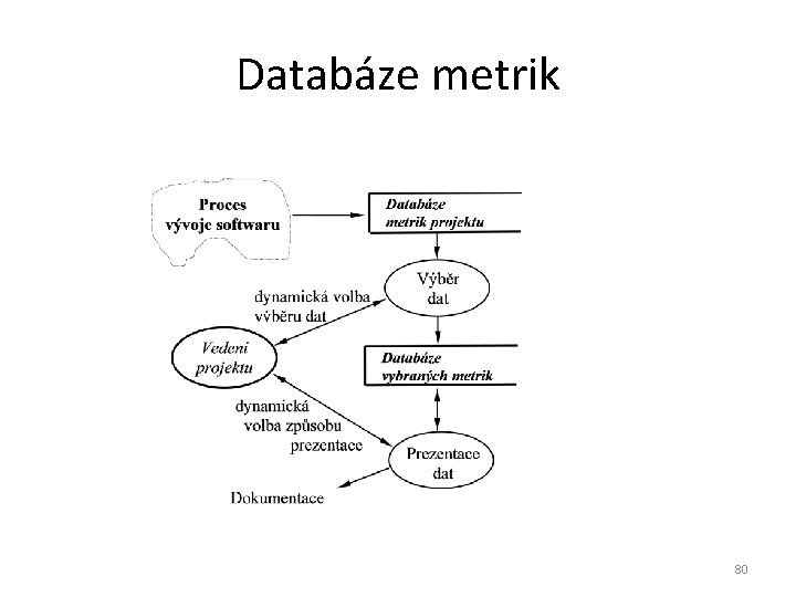 Databáze metrik 80 