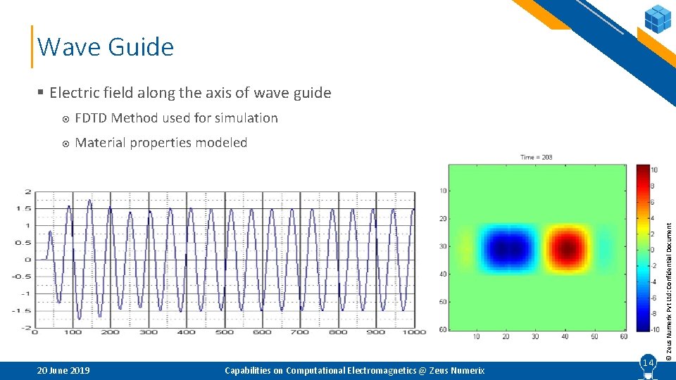 Wave Guide FDTD Method used for simulation Material properties modeled 20 June 2019 Capabilities
