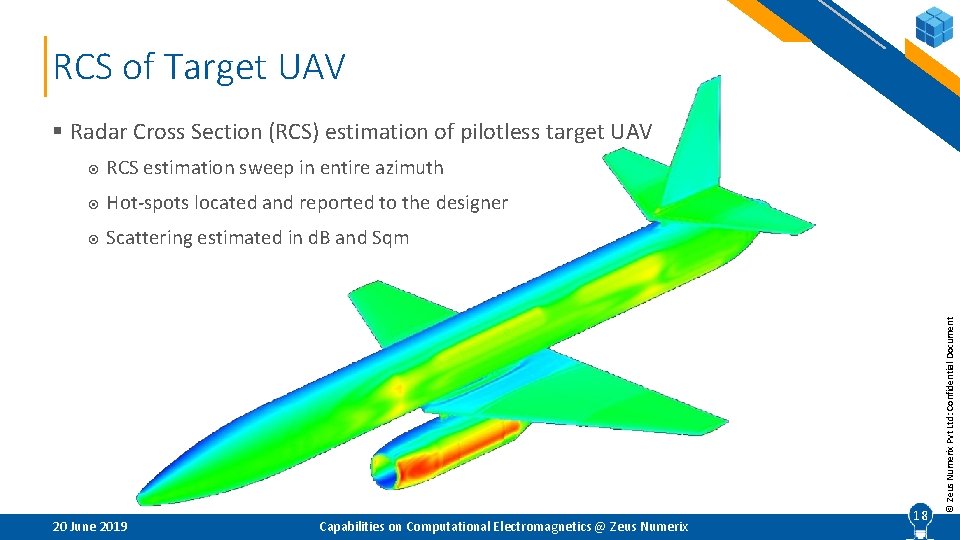 RCS of Target UAV RCS estimation sweep in entire azimuth Hot-spots located and reported