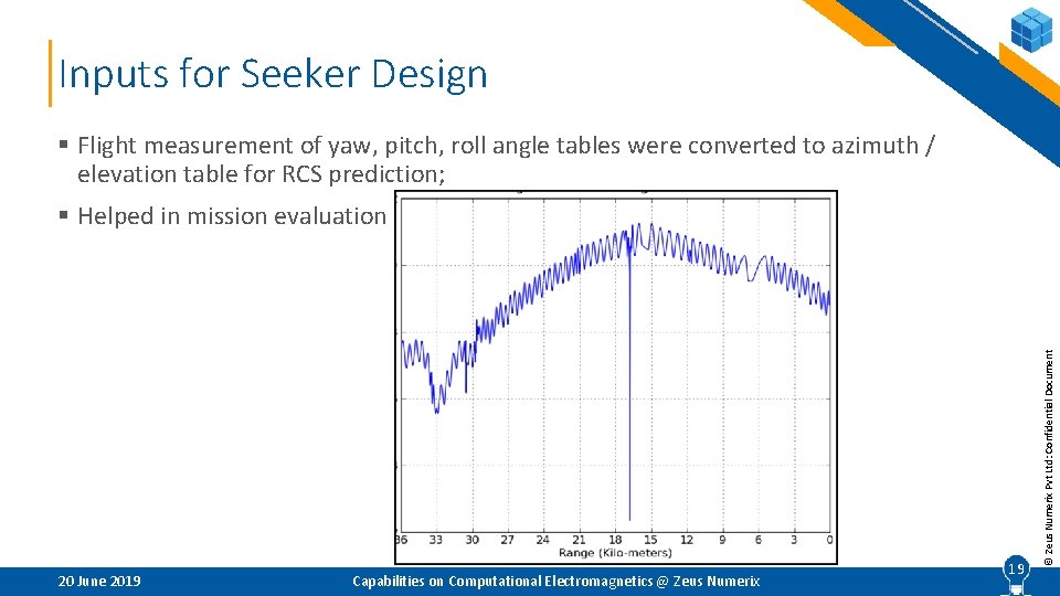 Inputs for Seeker Design § Flight measurement of yaw, pitch, roll angle tables were