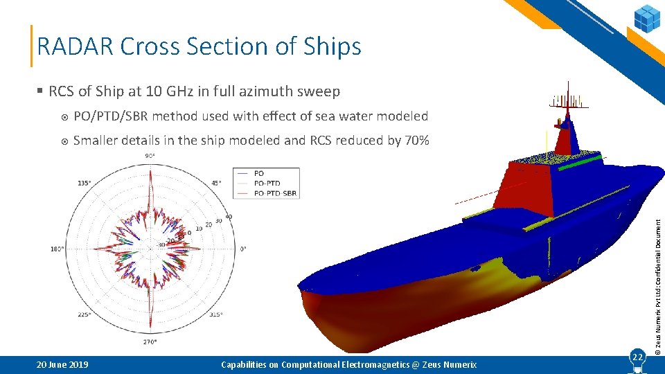 RADAR Cross Section of Ships PO/PTD/SBR method used with effect of sea water modeled