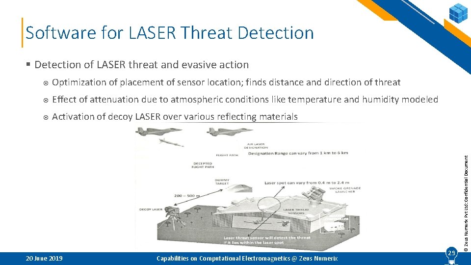 Software for LASER Threat Detection Optimization of placement of sensor location; finds distance and