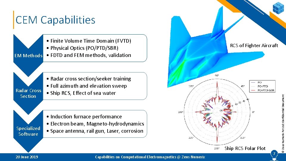 CEM Capabilities RCS of Fighter Aircraft • Radar cross section/seeker training • Full azimuth