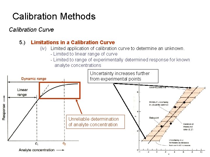 Calibration Methods Calibration Curve 5. ) Limitations in a Calibration Curve (iv) Limited application