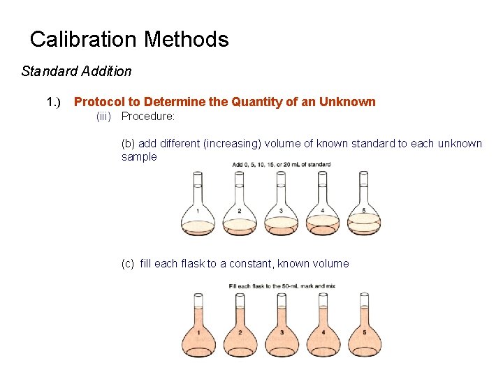 Calibration Methods Standard Addition 1. ) Protocol to Determine the Quantity of an Unknown