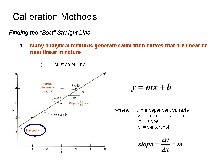 Calibration Methods Finding the “Best” Straight Line 1. ) Many analytical methods generate calibration