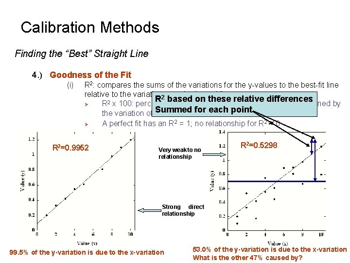 Calibration Methods Finding the “Best” Straight Line 4. ) Goodness of the Fit (i)
