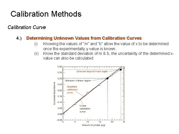 Calibration Methods Calibration Curve 4. ) Determining Unknown Values from Calibration Curves (i) (ii)