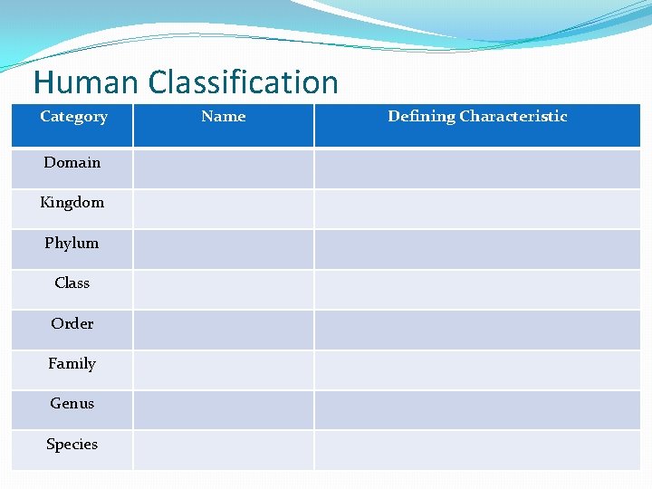 Human Classification Category Domain Kingdom Phylum Class Order Family Genus Species Name Defining Characteristic