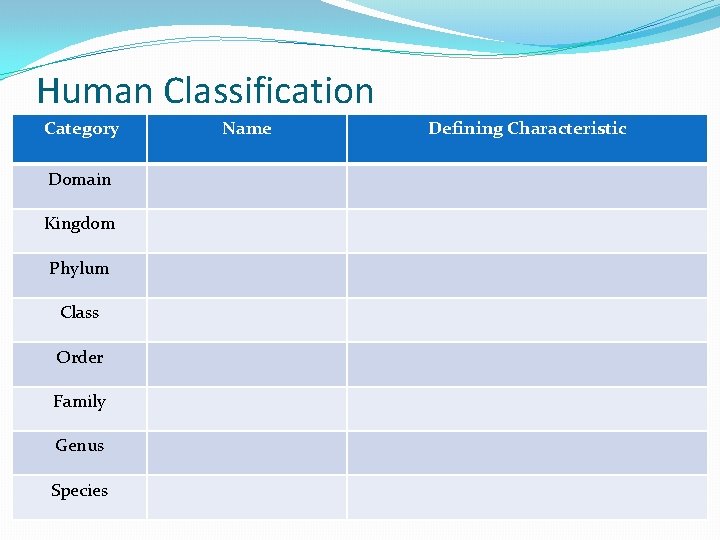 Human Classification Category Domain Kingdom Phylum Class Order Family Genus Species Name Defining Characteristic