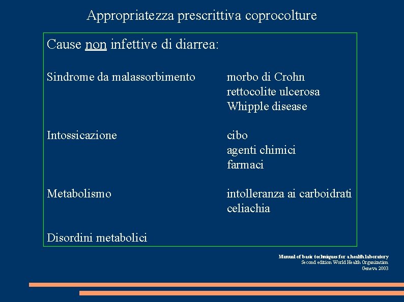 Appropriatezza prescrittiva coprocolture Cause non infettive di diarrea: Sindrome da malassorbimento morbo di Crohn