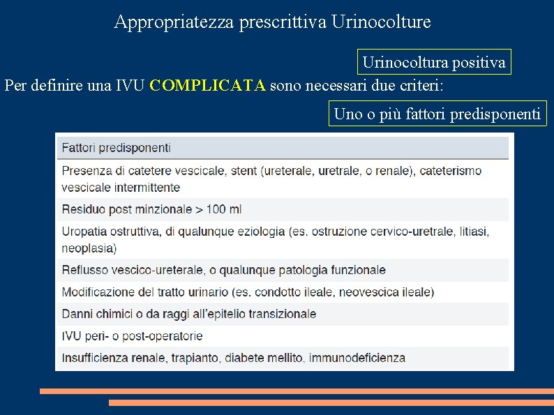 Appropriatezza prescrittiva Urinocolture Urinocoltura positiva Per definire una IVU COMPLICATA sono necessari due criteri: