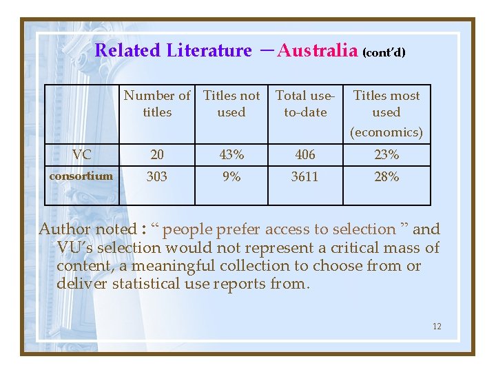 Related Literature －Australia (cont’d) Number of Titles not titles used Total useto-date Titles most