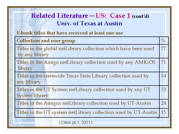 Related Literature－US: Case 1 (cont’d) Univ. of Texas at Austin E-book titles that have