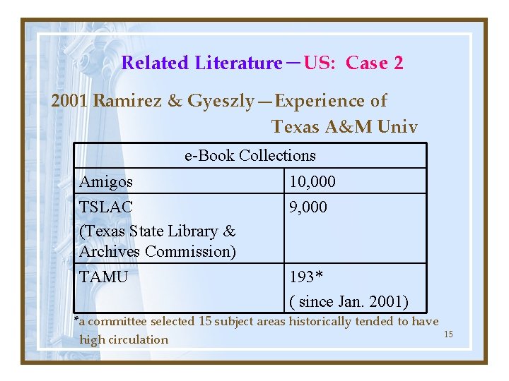 Related Literature－US: Case 2 2001 Ramirez & Gyeszly—Experience of Texas A&M Univ e-Book Collections