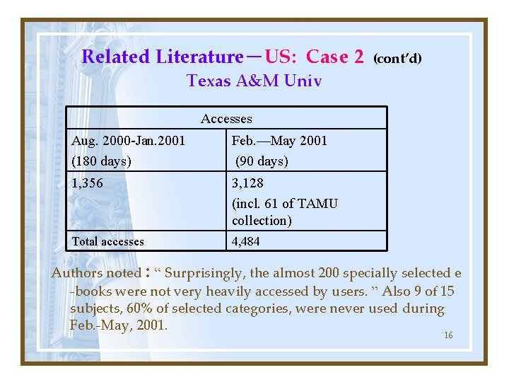 Related Literature－US: Case 2 (cont’d) Texas A&M Univ Accesses Aug. 2000 -Jan. 2001 (180