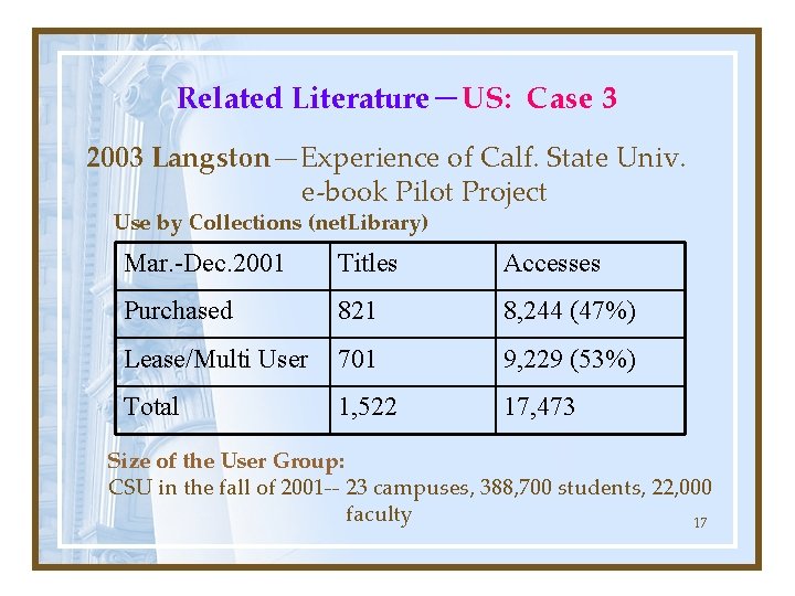 Related Literature－US: Case 3 2003 Langston—Experience of Calf. State Univ. e-book Pilot Project Use