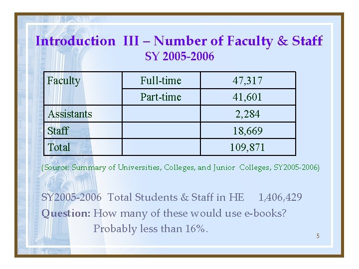 Introduction III – Number of Faculty & Staff SY 2005 -2006 Faculty Full-time 47,