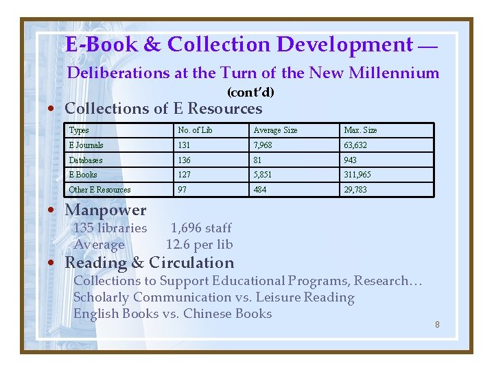 E-Book & Collection Development Deliberations at the Turn of the New Millennium (cont’d) •