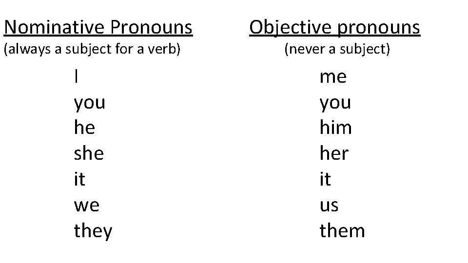 Nominative Pronouns (always a subject for a verb) I you he she it we