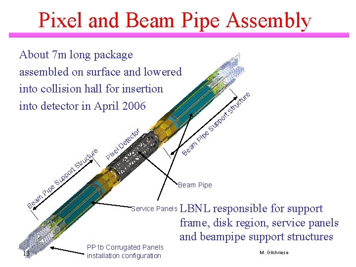 Pixel and Beam Pipe Assembly About 7 m long package assembled on surface and