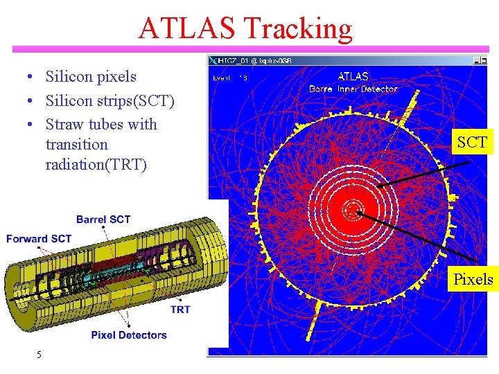 ATLAS Tracking • Silicon pixels • Silicon strips(SCT) • Straw tubes with transition radiation(TRT)