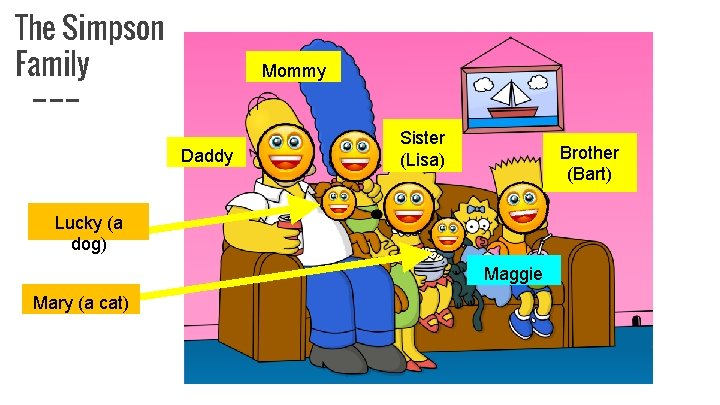 The Simpson Family Mommy Daddy Sister (Lisa) Brother (Bart) Lucky (a dog) Maggie Mary