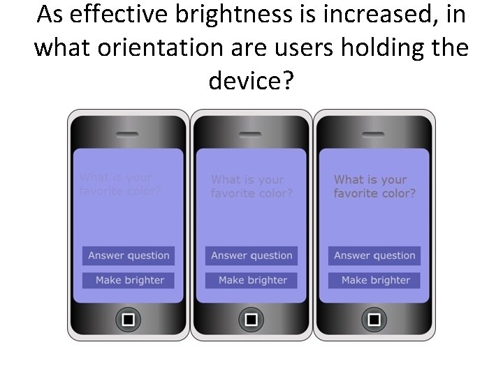 As effective brightness is increased, in what orientation are users holding the device? 