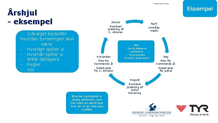 Presentation title Date 13 Eksempel Årshjul - eksempel Januar Udvalget beslutter hvordan turneringen skal