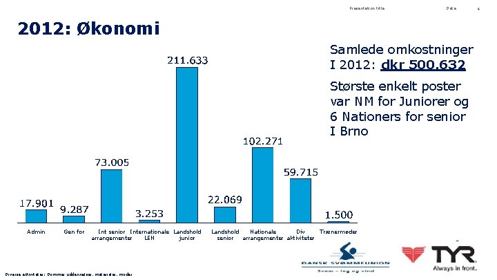 Presentation title Date 2012: Økonomi Samlede omkostninger I 2012: dkr 500. 632 Største enkelt