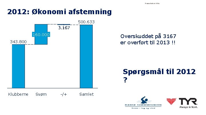 Presentation title 2012: Økonomi afstemning 500. 633 160. 000 Overskuddet på 3167 er overført