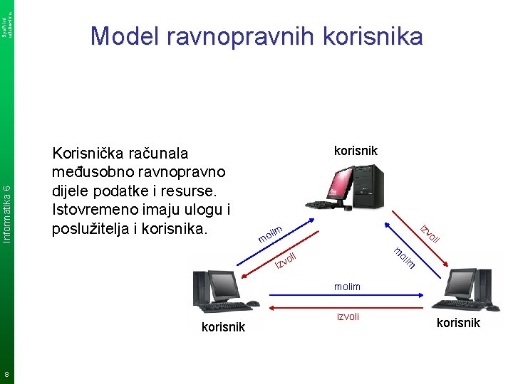 Sys. Print udzbenik. hr Informatika 6 Model ravnopravnih korisnika Korisnička računala međusobno ravnopravno dijele