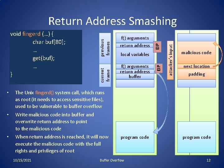 • The Unix fingerd() system call, which runs as root (it needs to • The Unix fingerd() system call, which runs as root (it needs to