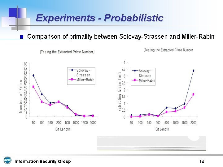 Experiments - Probabilistic Comparison of primality between Solovay-Strassen and Miller-Rabin Information Security Group 14