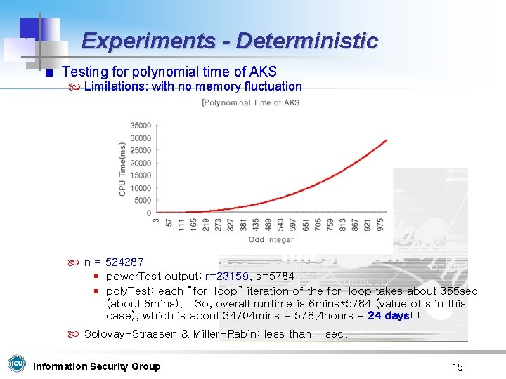 Experiments - Deterministic Testing for polynomial time of AKS Limitations: with no memory fluctuation