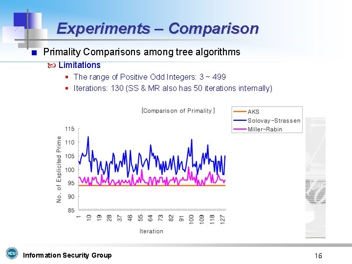 Experiments – Comparison Primality Comparisons among tree algorithms Limitations § The range of Positive