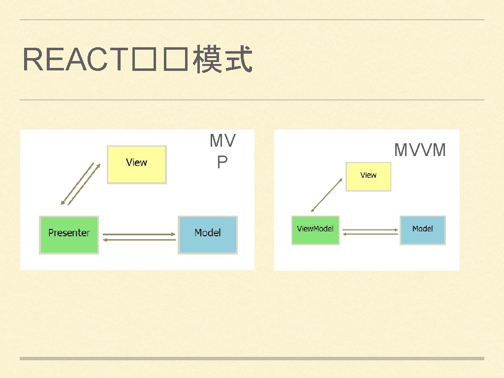 REACT��模式 MV P MVVM REACT��模式 MV P MVVM