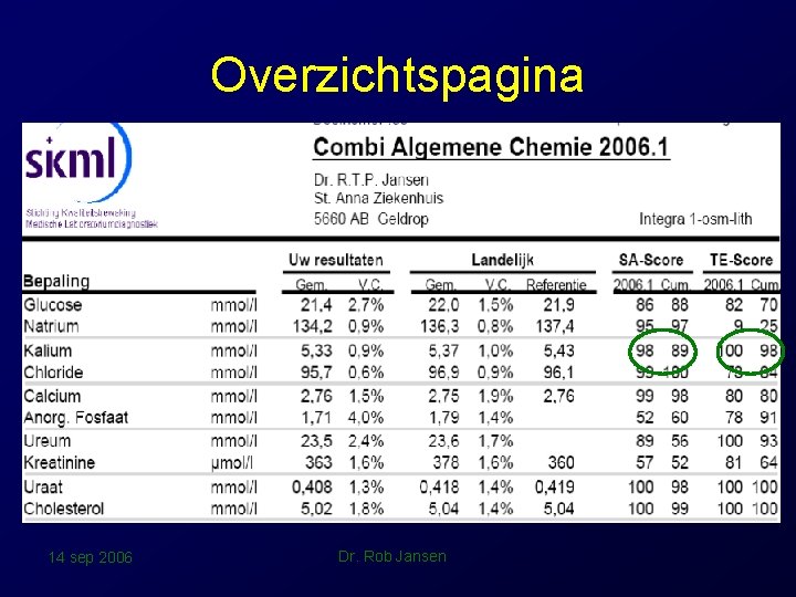 Overzichtspagina 14 sep 2006 Dr. Rob Jansen 