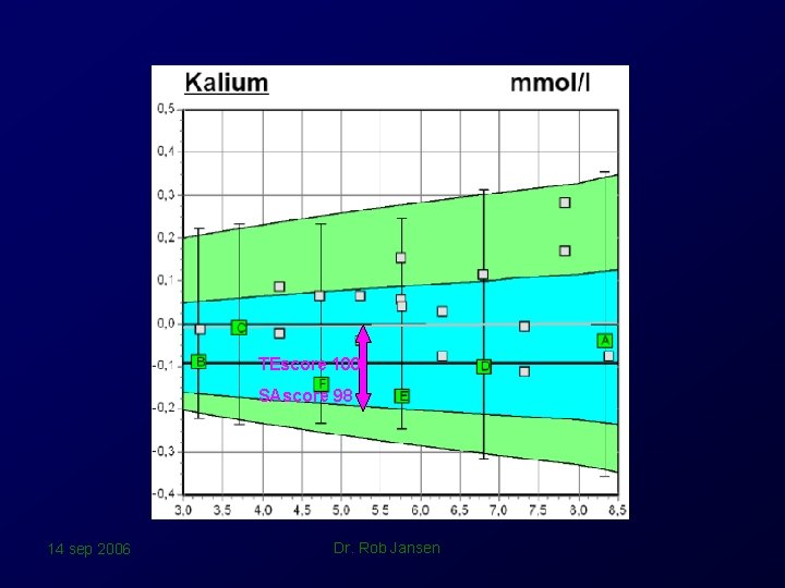 TEscore 100 SAscore 98 14 sep 2006 Dr. Rob Jansen 