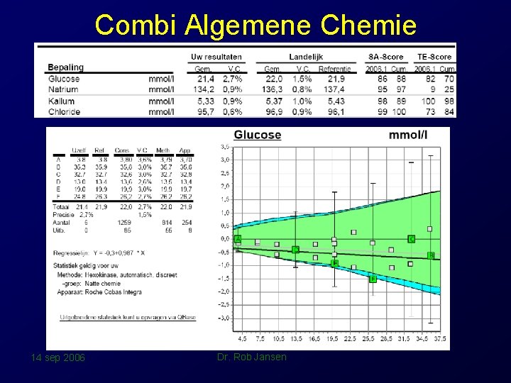 Combi Algemene Chemie 14 sep 2006 Dr. Rob Jansen 