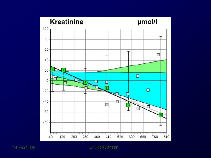 14 sep 2006 Dr. Rob Jansen 